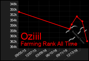 Total Graph of Oziiil