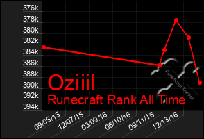 Total Graph of Oziiil