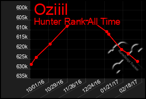 Total Graph of Oziiil