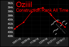 Total Graph of Oziiil