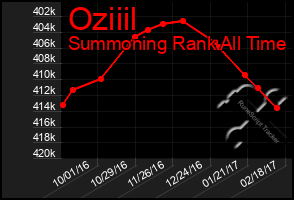 Total Graph of Oziiil