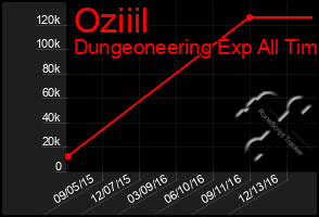 Total Graph of Oziiil