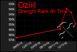 Total Graph of Oziiil