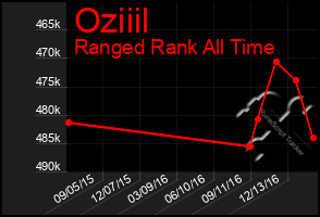 Total Graph of Oziiil