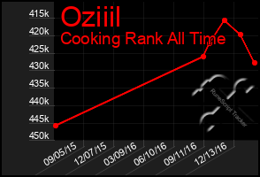 Total Graph of Oziiil