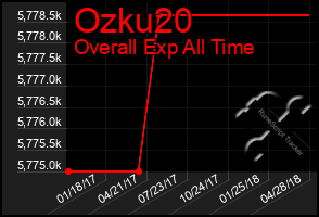 Total Graph of Ozku20