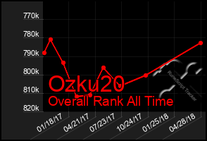 Total Graph of Ozku20