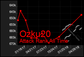 Total Graph of Ozku20