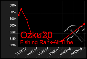 Total Graph of Ozku20