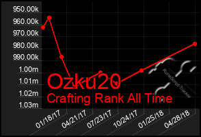 Total Graph of Ozku20