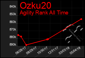 Total Graph of Ozku20