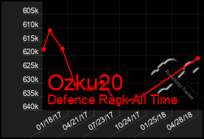 Total Graph of Ozku20