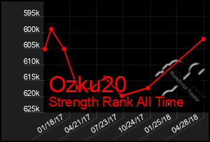 Total Graph of Ozku20