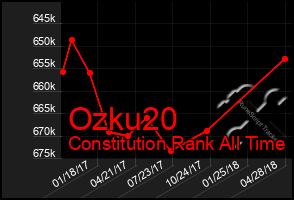 Total Graph of Ozku20