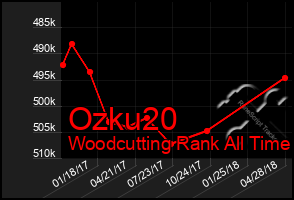 Total Graph of Ozku20