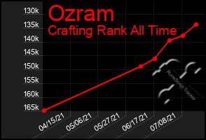 Total Graph of Ozram