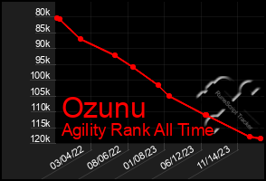 Total Graph of Ozunu
