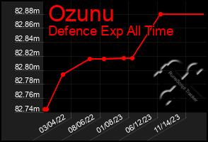 Total Graph of Ozunu