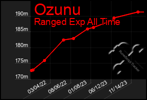 Total Graph of Ozunu