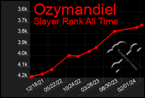 Total Graph of Ozymandiel