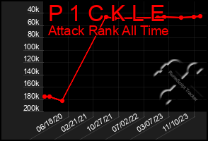 Total Graph of P 1 C K L E