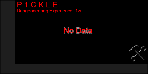 Last 7 Days Graph of P 1 C K L E