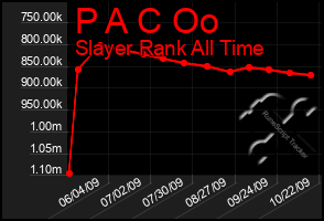 Total Graph of P A C Oo