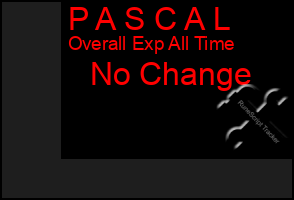 Total Graph of P A S C A L