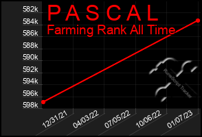 Total Graph of P A S C A L