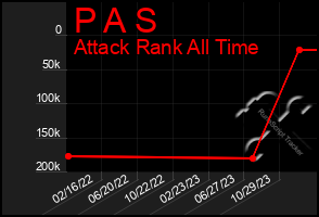 Total Graph of P A S