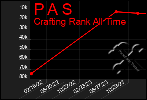 Total Graph of P A S