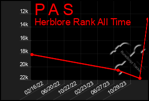 Total Graph of P A S