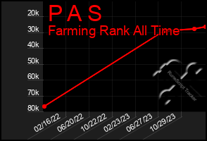 Total Graph of P A S