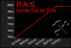 Total Graph of P A S