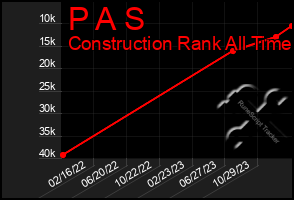 Total Graph of P A S