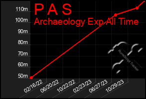 Total Graph of P A S