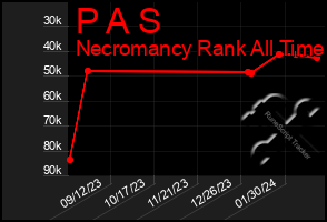 Total Graph of P A S