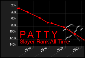 Total Graph of P A T T Y