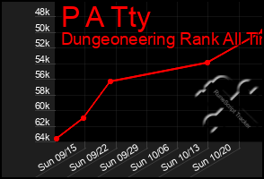 Total Graph of P A Tty