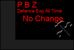Total Graph of P B Z