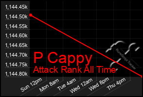 Total Graph of P Cappy