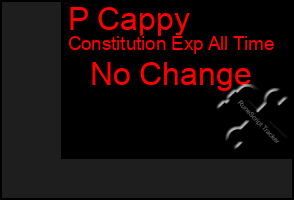 Total Graph of P Cappy