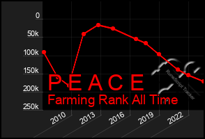 Total Graph of P E A C E