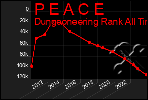 Total Graph of P E A C E