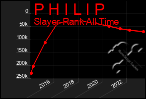 Total Graph of P H I L I P