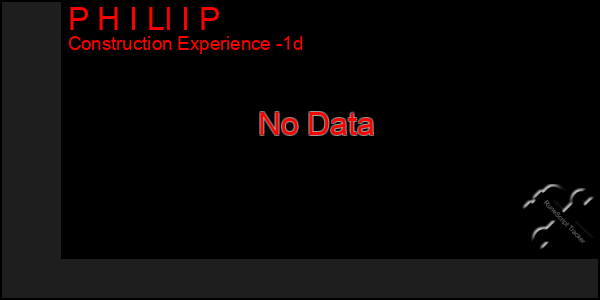Last 24 Hours Graph of P H I Ll I P