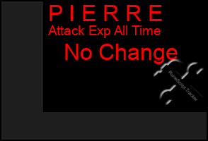 Total Graph of P I E R R E