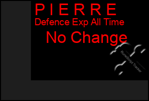 Total Graph of P I E R R E