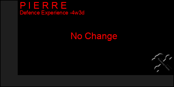 Last 31 Days Graph of P I E R R E