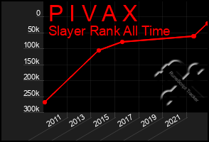 Total Graph of P I V A X